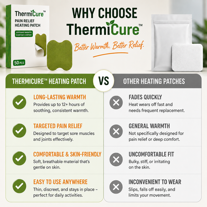 ThermiCure™